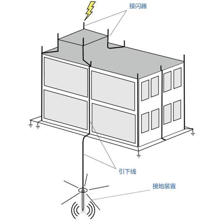 浪涌保护器：安全防护的幕后英雄