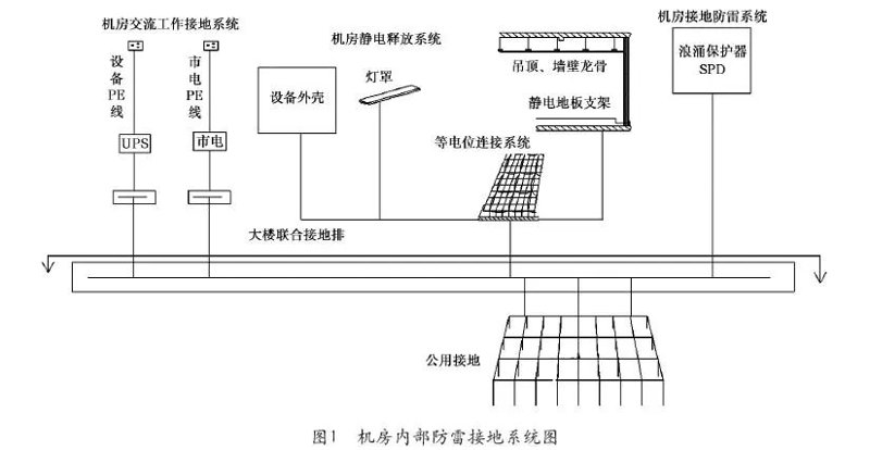防雷接地工程:避雷天网的构建者