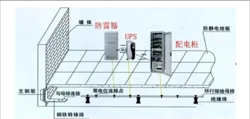 避雷针如何在电力系统中守护安全