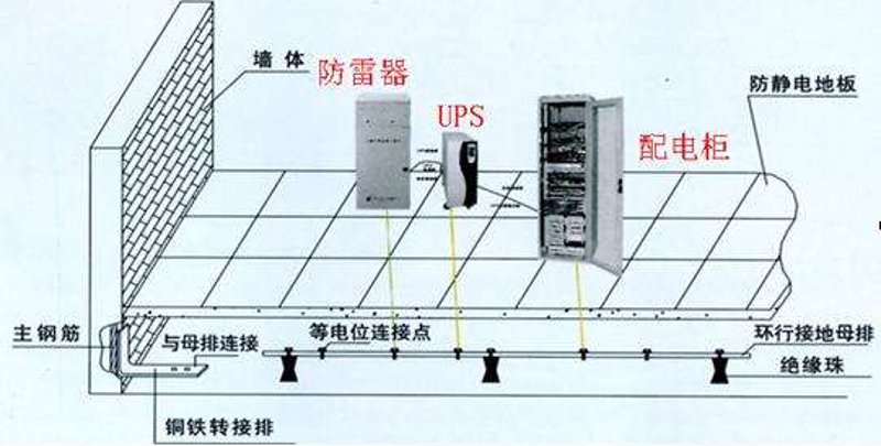 深圳防雷器：守护城市安全的隐形英雄